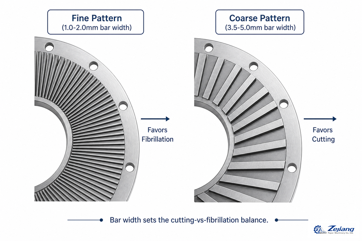 Refiner Plates and Segments: How Plate Pattern Determines the Result — Henan Zejiang Paper Machinery