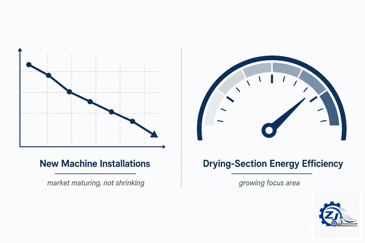 Industry Outlook: What's Changing in Paper Machine Technology — Zejiang Paper Machinery