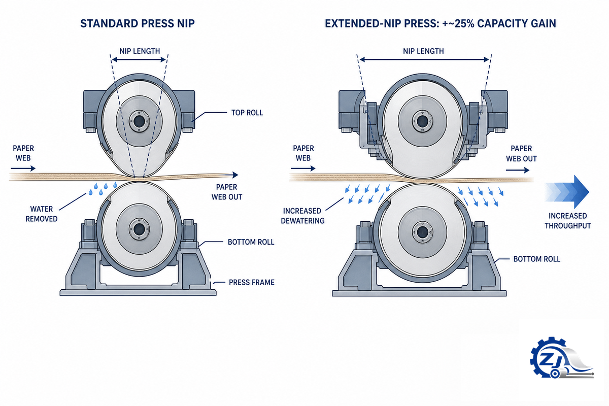 Speed Increase and Capacity Expansion: Where the Real Bottlenecks Are — Zejiang