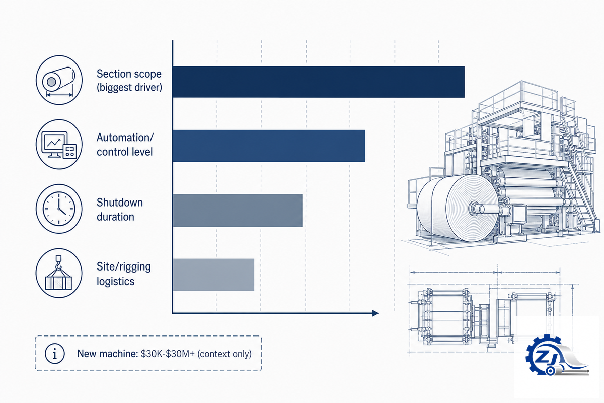 Budgeting a Rebuild: What Actually Drives the Cost — Zejiang