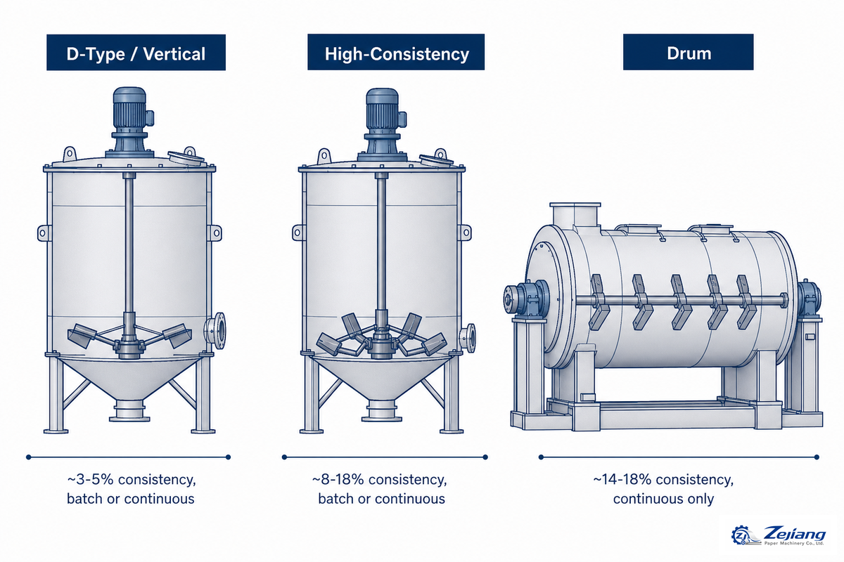 Types of Pulpers Used in Paper Mills — Henan Zejiang Paper Machinery