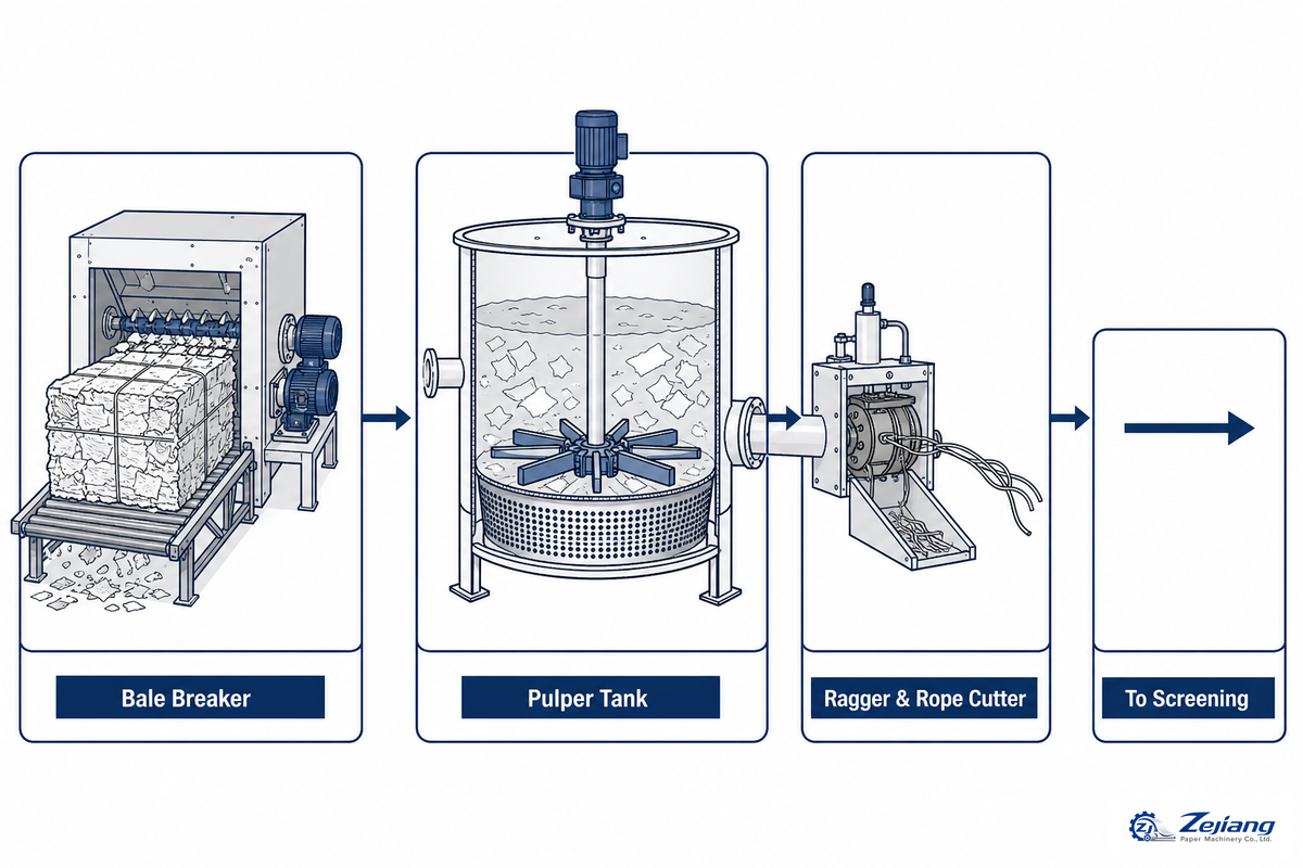Core Components & What Surrounds a Pulper in a Real Line — Henan Zejiang Paper Machinery