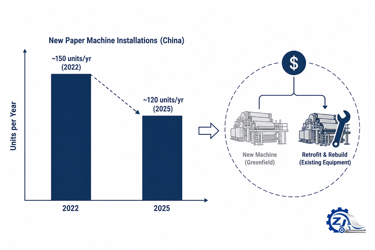 Industry Outlook: What's Changing in Stock-Prep Equipment Spending — Zejiang