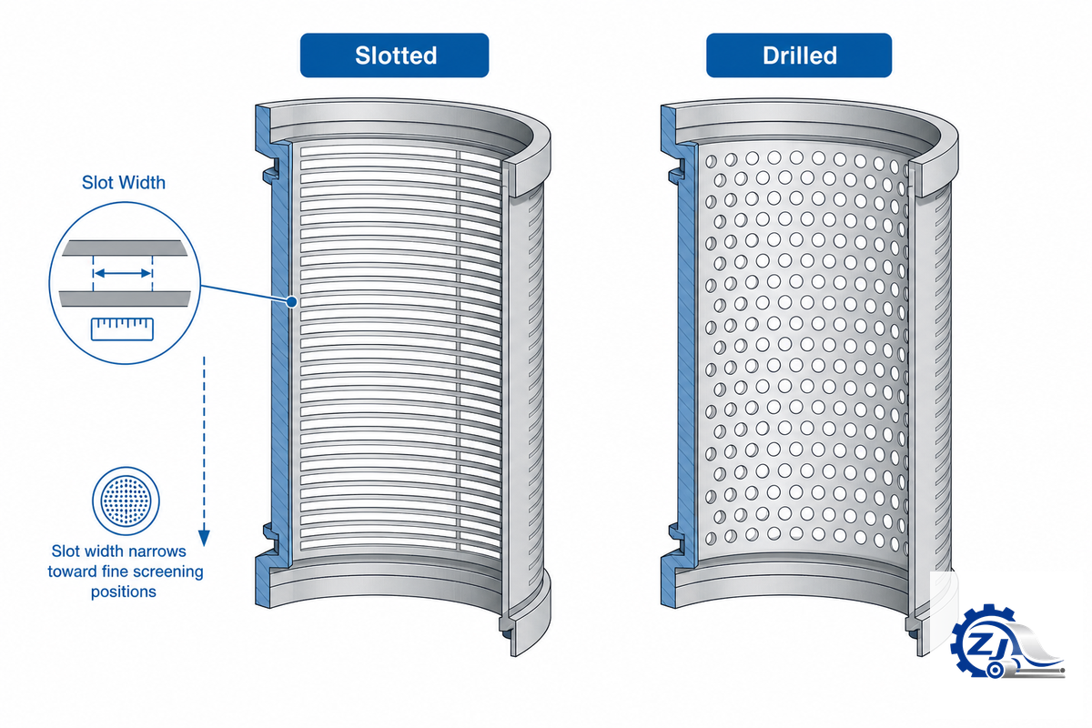 Screen Basket Types and Slot Geometry — Zejiang