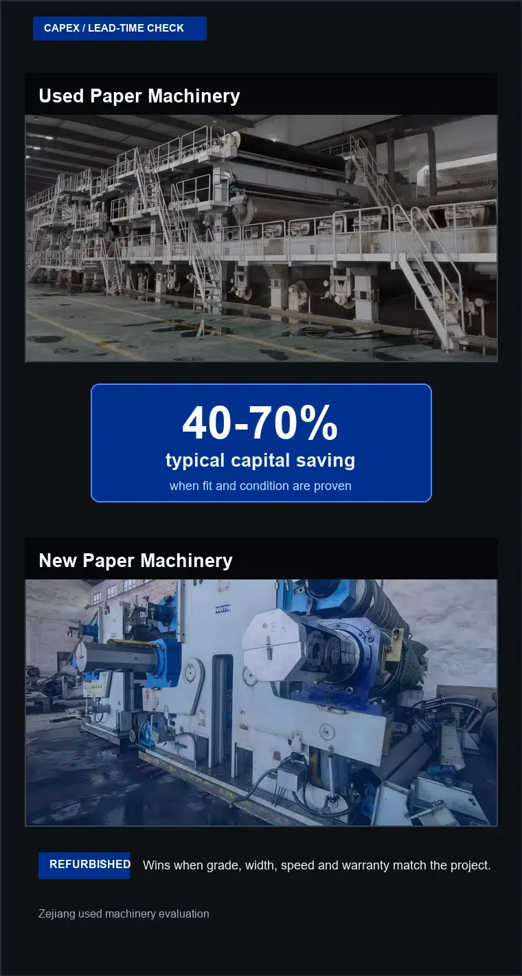 Used versus new paper machinery comparison showing refurbished capital savings