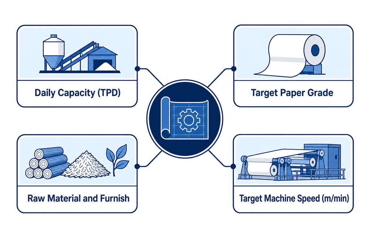 Define Your Paper Mill Equipment Requirements Before You Contact Any Supplier