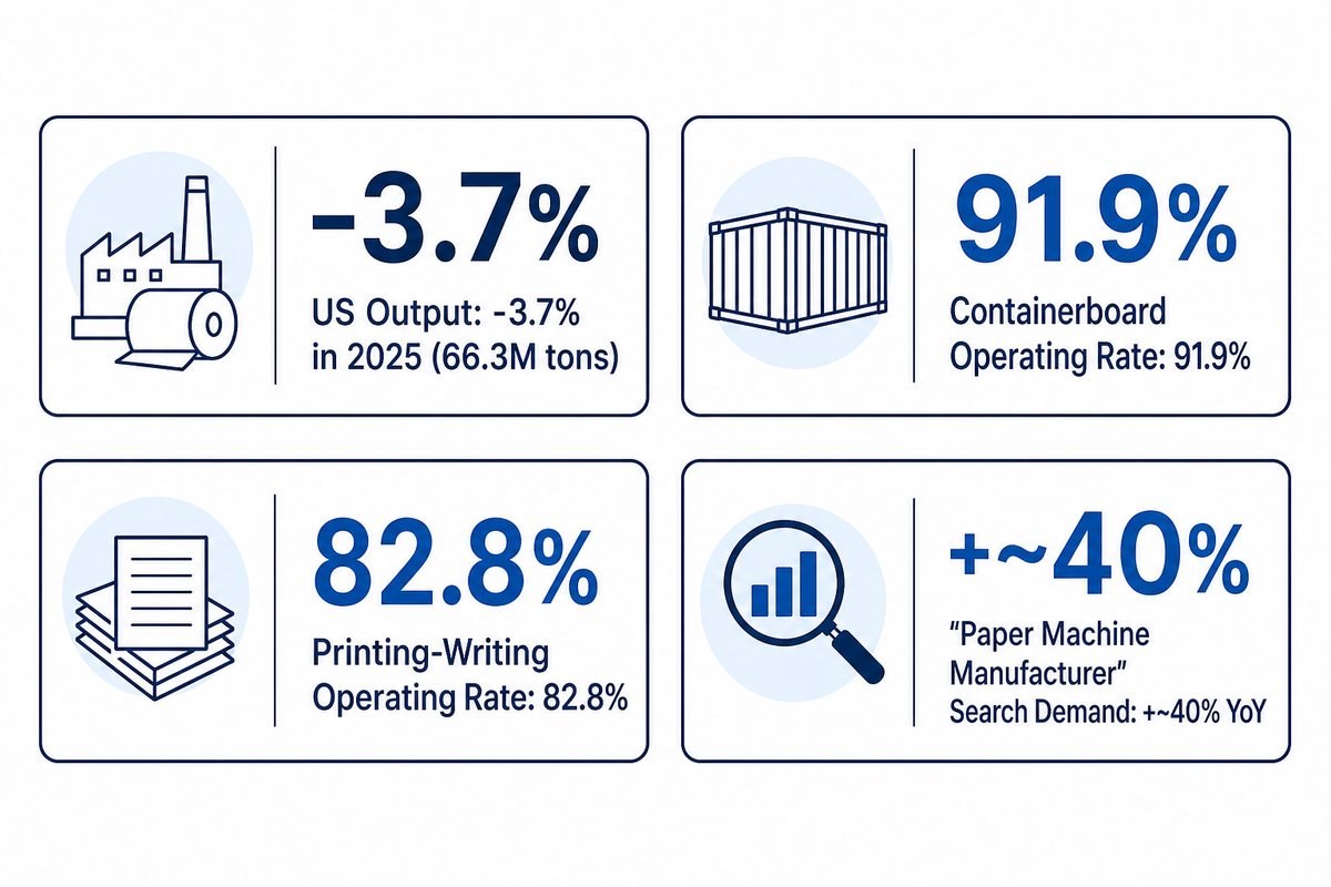 Why Paper Mills Are Vetting Suppliers More Carefully in 2026
