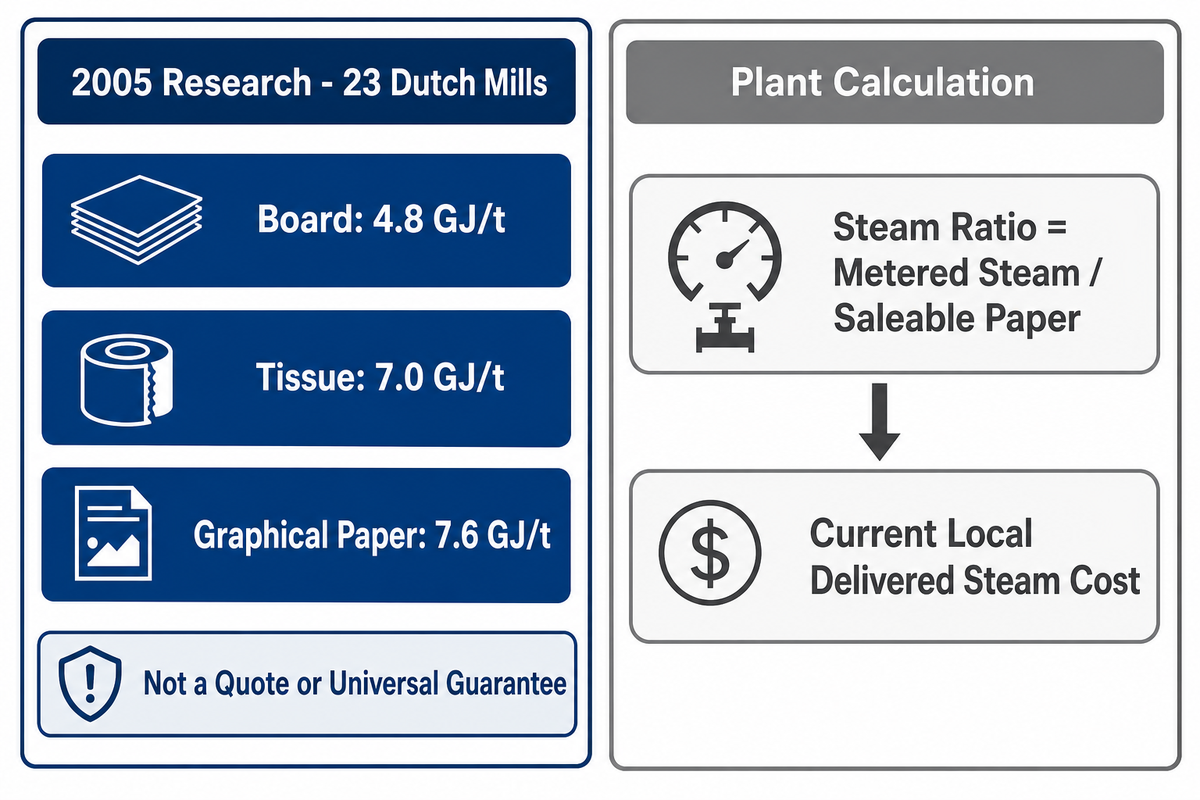 What Paper Drying Actually Costs per Tonne — Zejiang Paper Machinery