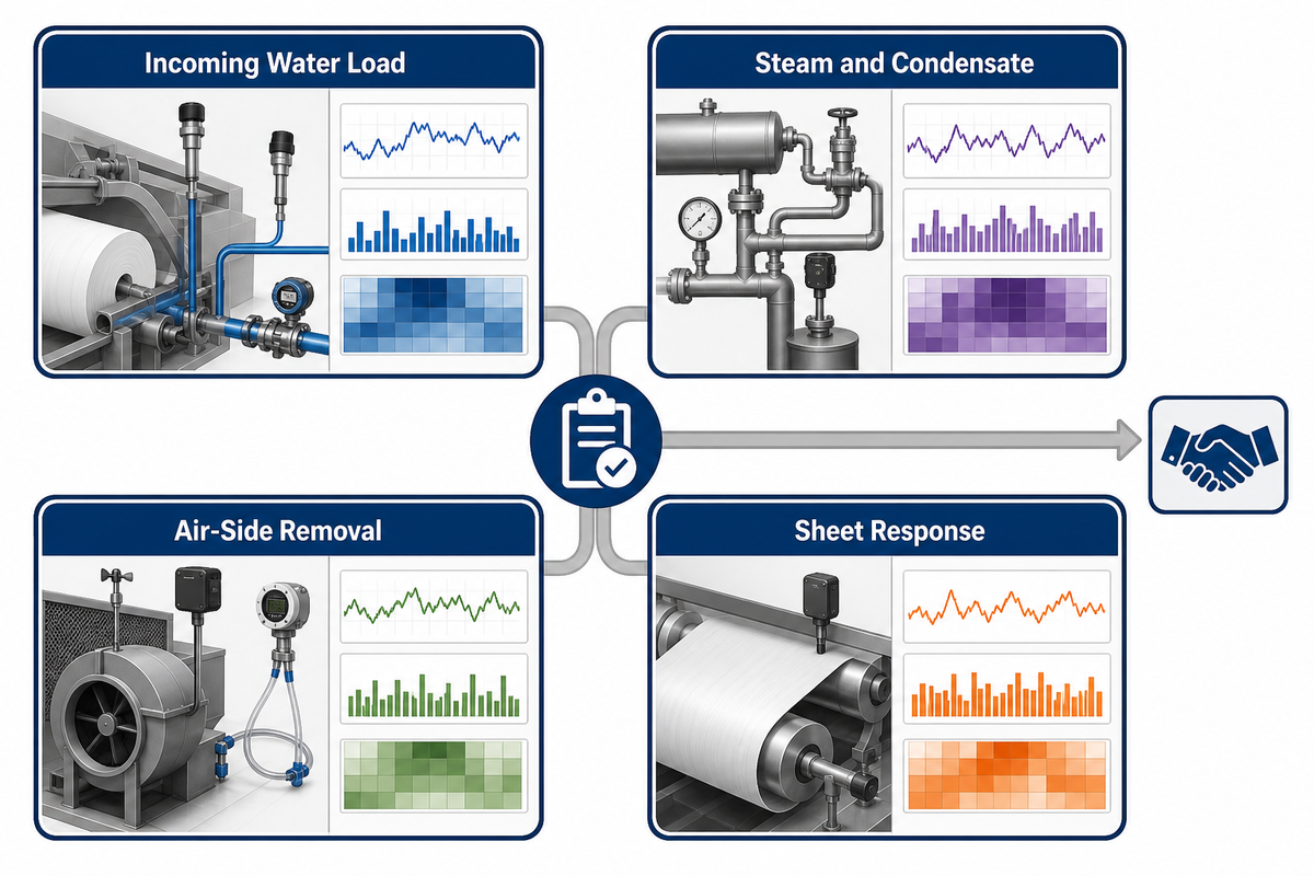 Is Your Machine Drying-Limited? The 4-Signal Drying-Limited Check — Zejiang Paper Machinery