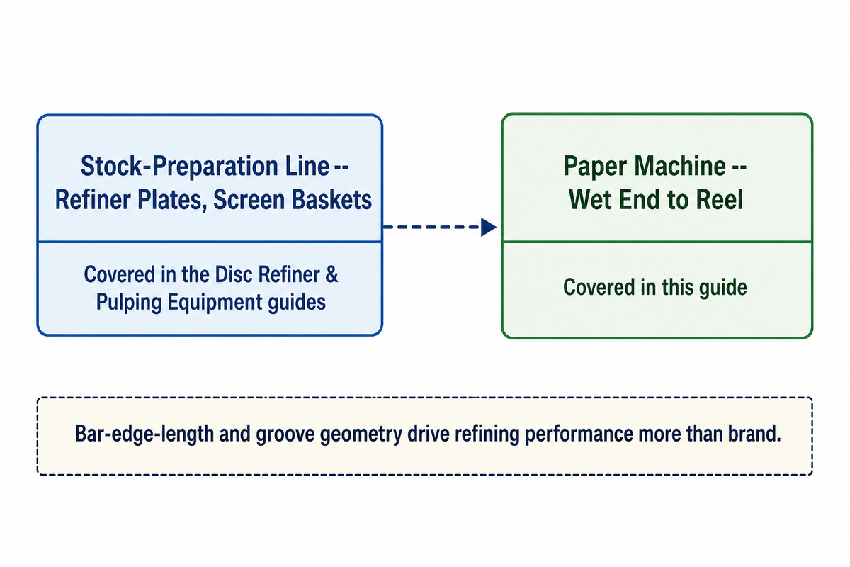 Where Refiner Plates and Screen Baskets Fit In — Henan Zejiang Paper Machinery