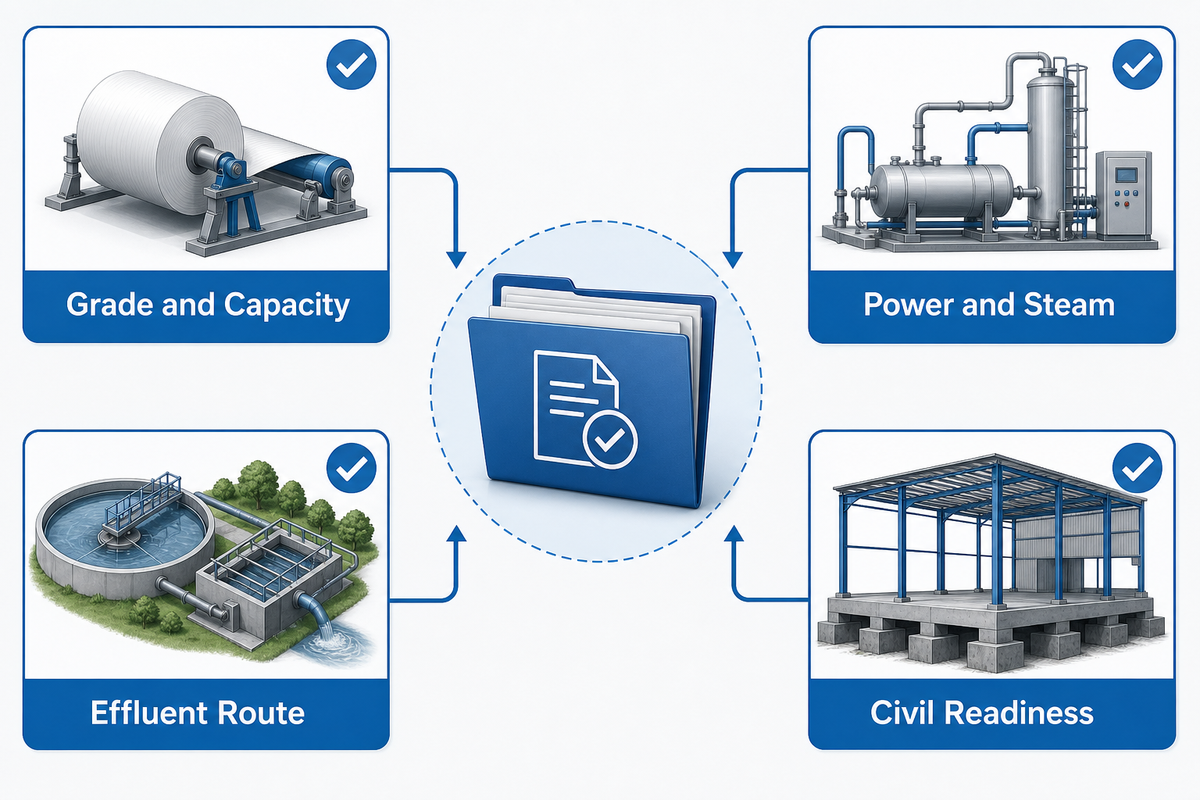 Site & Utility Readiness: The Checklist Buyers Underestimate — Henan Zejiang Paper Machinery Co., Ltd.