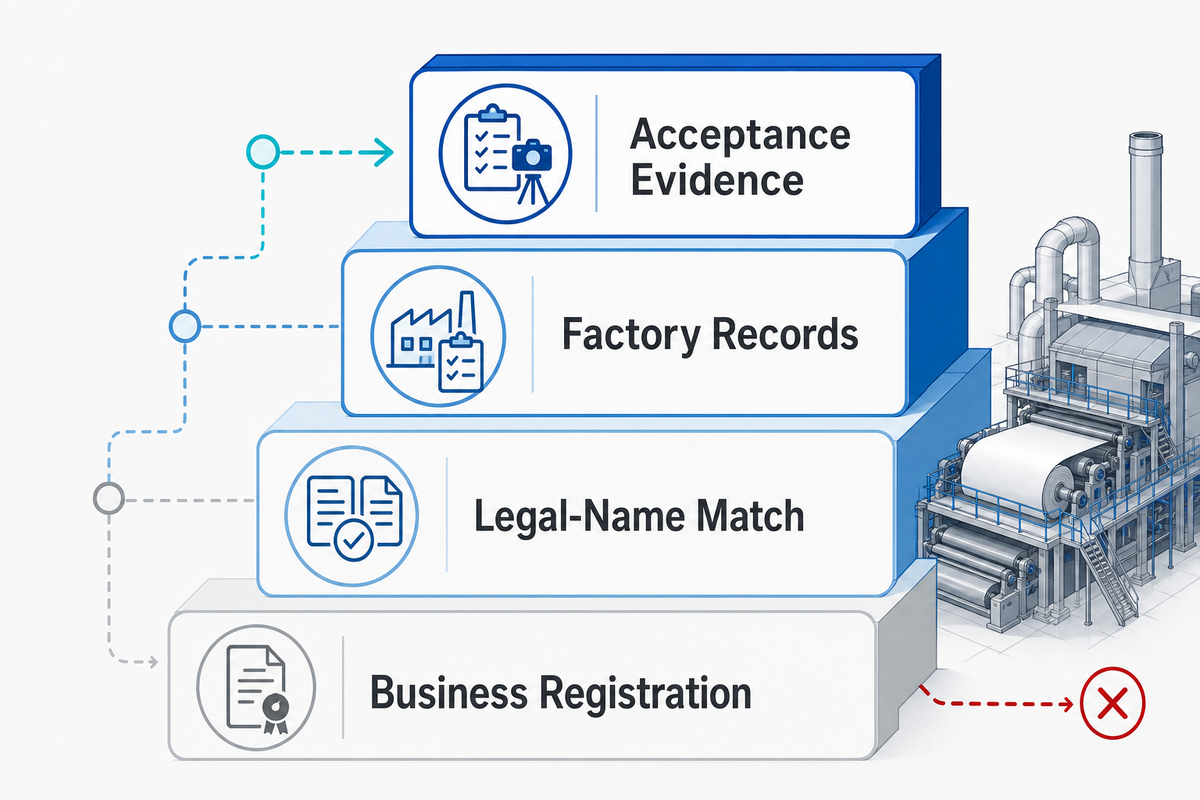 How to Evaluate a Paper Mill Equipment Manufacturer (Not Just a Trader) — Henan Zejiang Paper Machinery Co., Ltd.