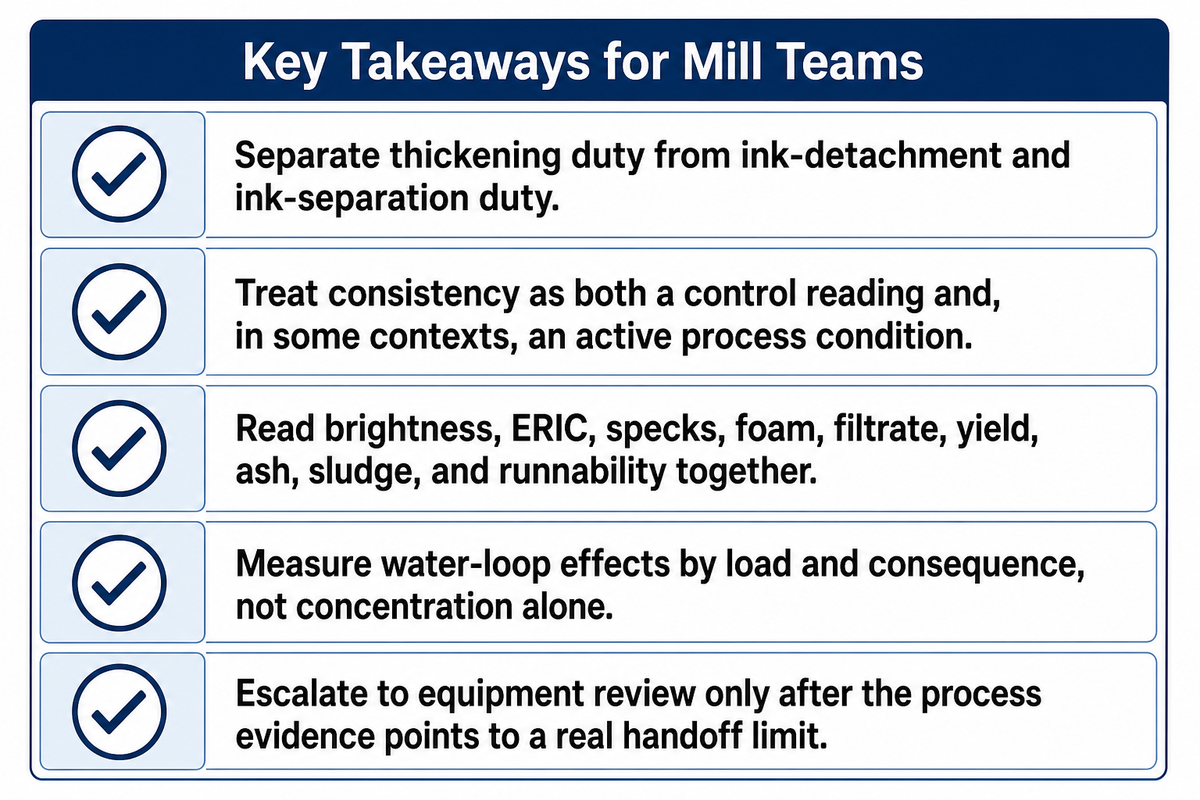 Key Takeaways for Mill Teams — Henan Zejiang Paper Machinery