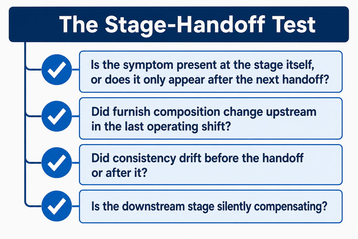 Where Stock Prep Breaks: Common Failure Points and Diagnosis