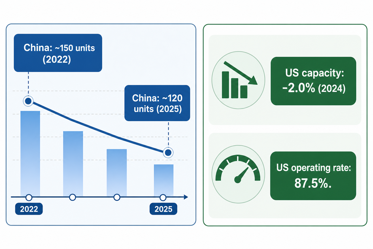Why Fewer New Paper Machines Means More Stock-Prep Upgrades