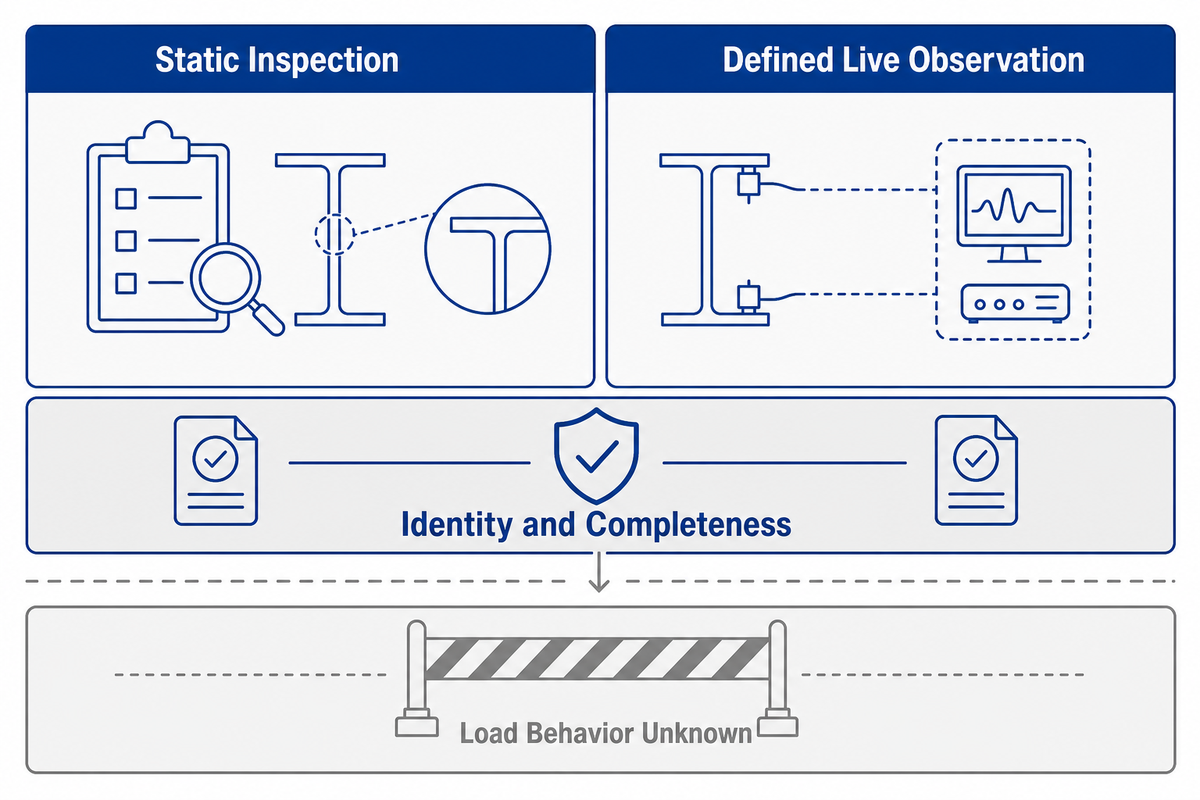 Live Run or Static Inspection: What Each Can Prove — Zejiang Paper Machinery