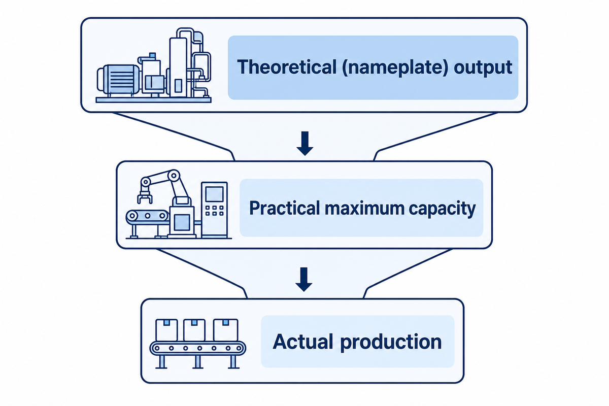 What Paper Mill Capacity Actually Means — Henan Zejiang Paper Machinery