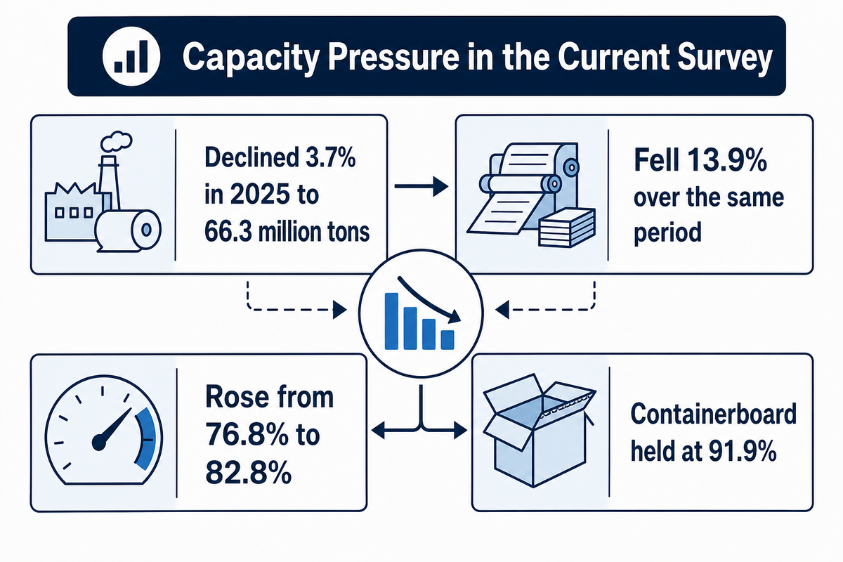 Why Paper Mill Capacity Math Matters More Right Now — Henan Zejiang Paper Machinery