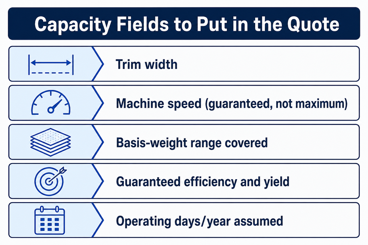 From Calculation to Procurement: Turning Your Annual Production Number Into an RFQ — Henan Zejiang Paper Machinery