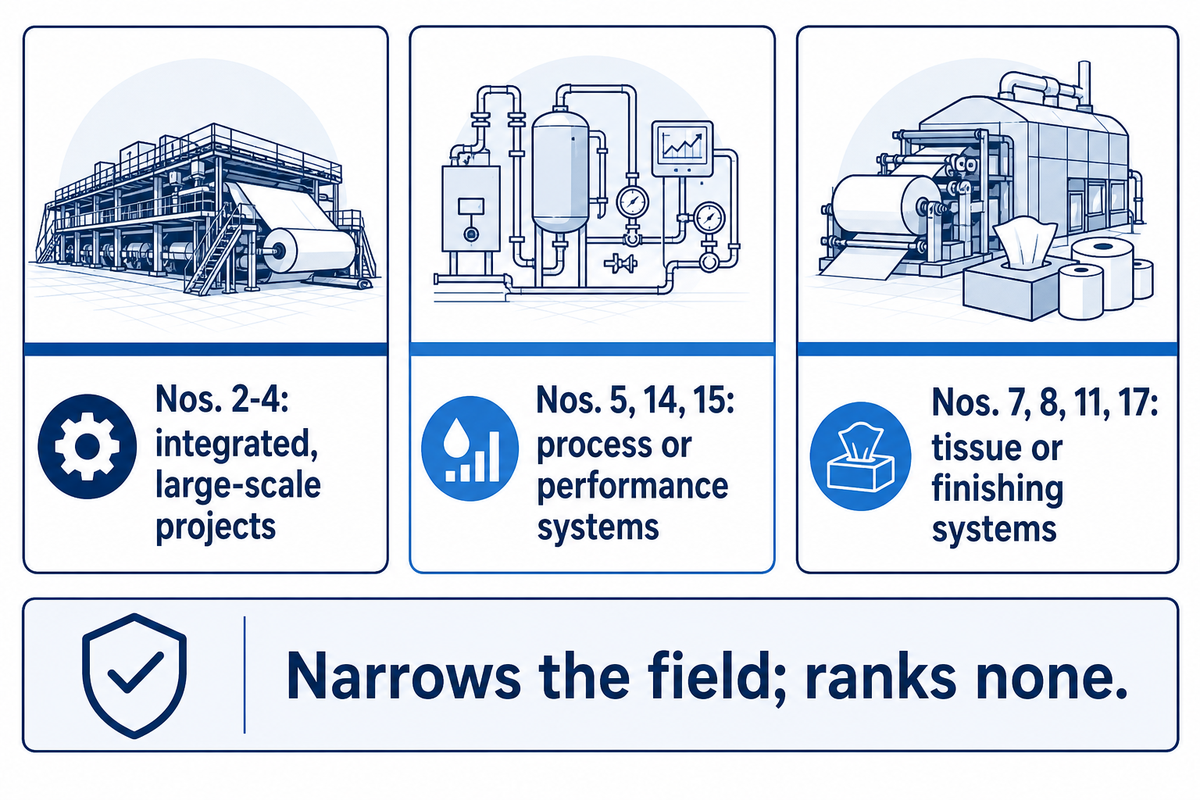 Top 20 Pulp and Paper Equipment Manufacturers at a Glance — Henan Zejiang Paper Machinery
