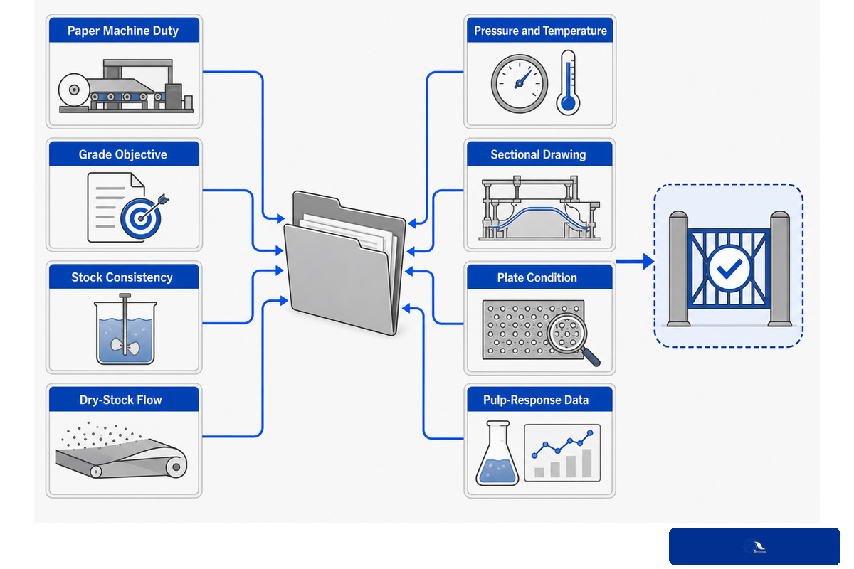 Evidence package for a pulp refiner or plate review before supplier selection