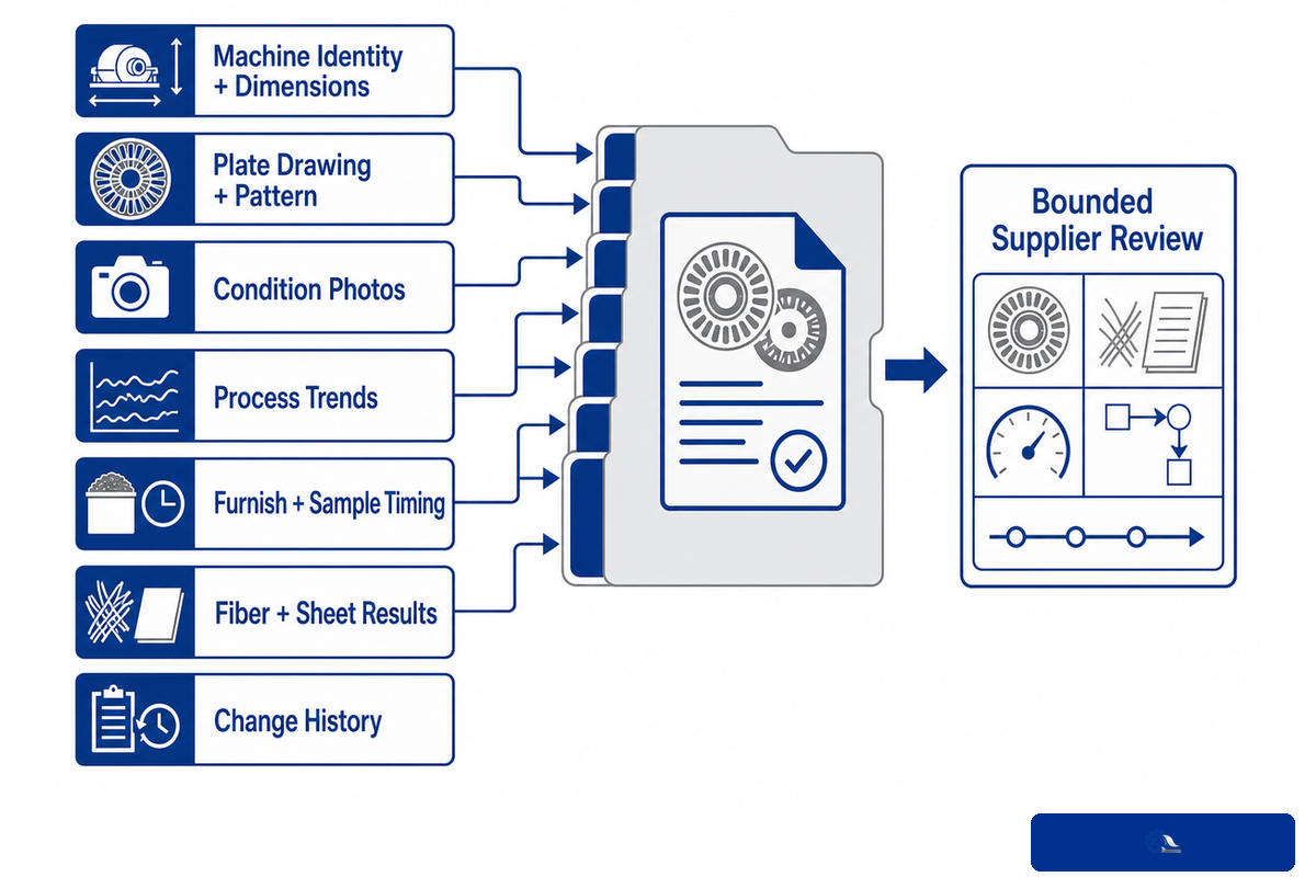 Seven-part refiner evidence packet for bounded plate and hardware review