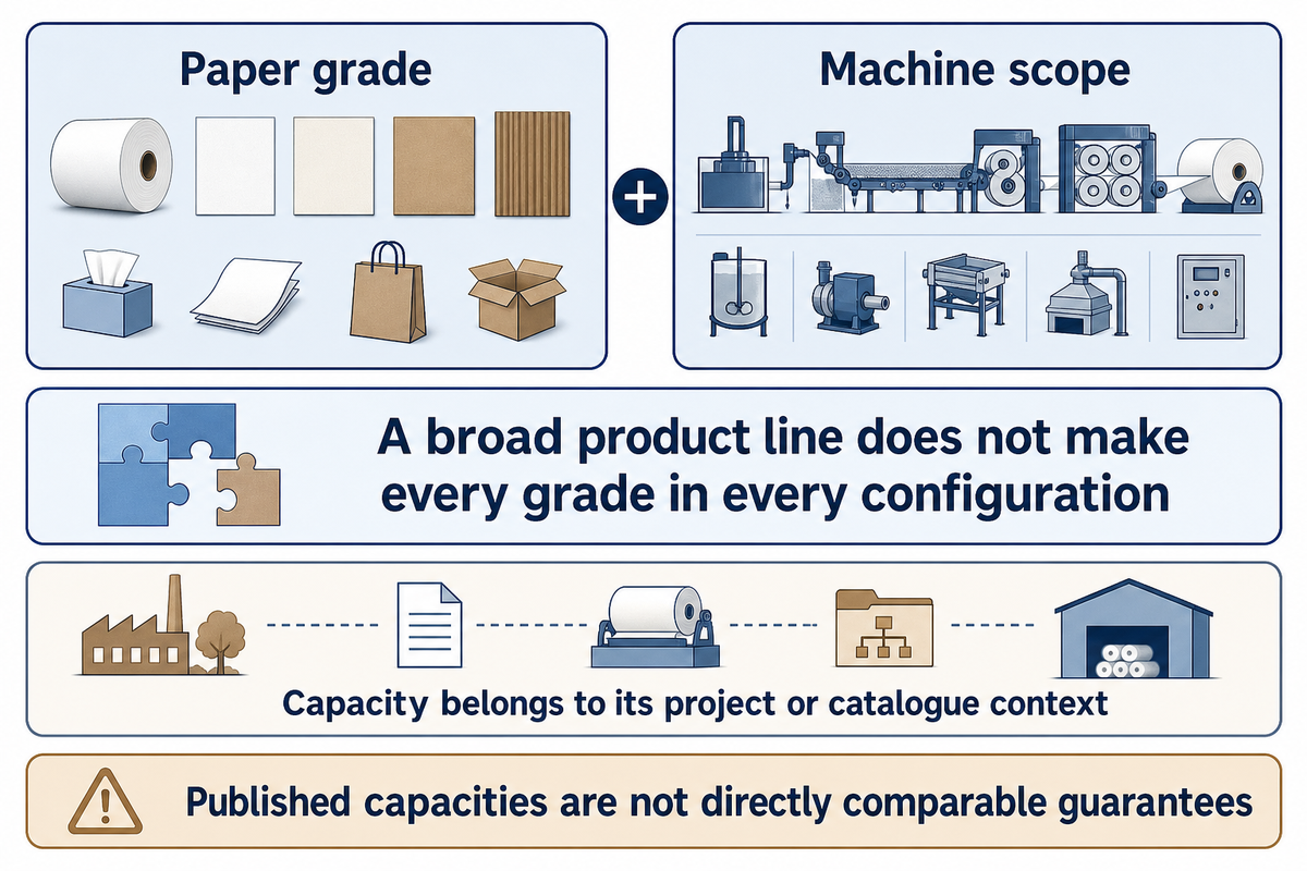 Zejiang's comparison pairs grade with scope; published project and catalogue capacities are not output guarantees.