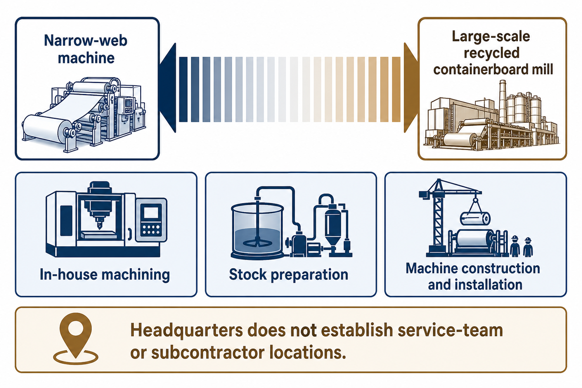 Zejiang guide separates project scale and supply capability; headquarters alone does not establish service coverage.