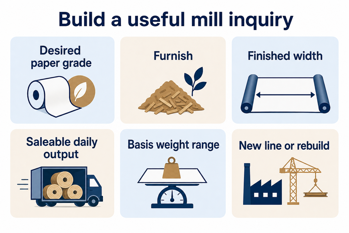 Zejiang inquiry inputs: grade, furnish, finished width, saleable daily output, basis weight, and new line or rebuild.