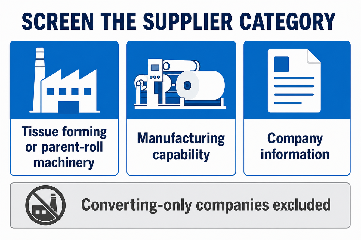Selection requires parent-roll machinery, manufacturing capability and company information; converting-only firms excluded.
