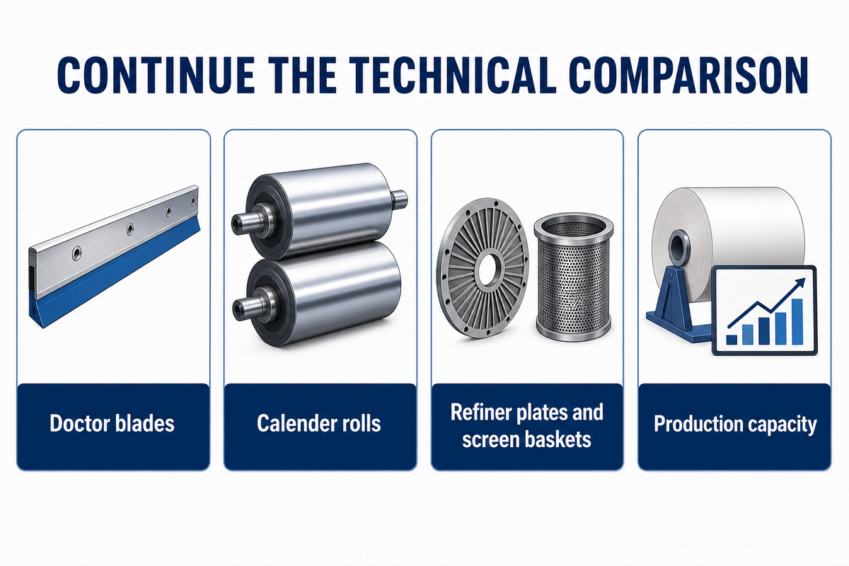 Related guides explain doctor blades, calender rolls, refining and screening parts, and paper mill production capacity.
